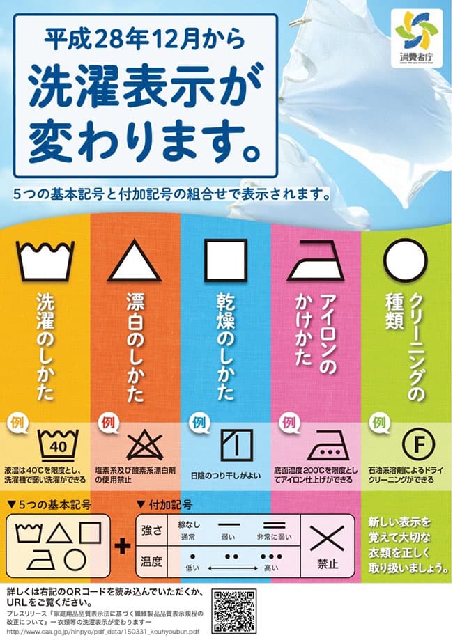 新洗濯表示の記号の意味