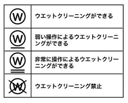 洗濯表示にウェットクリーニング