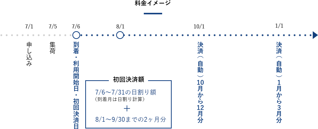 料金イメージ