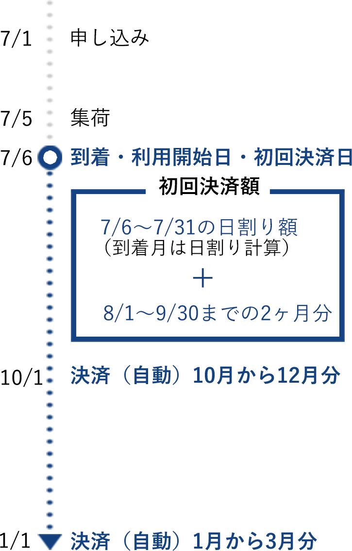 料金イメージ sp