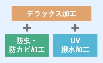 コートの宅配クリーニング活用法