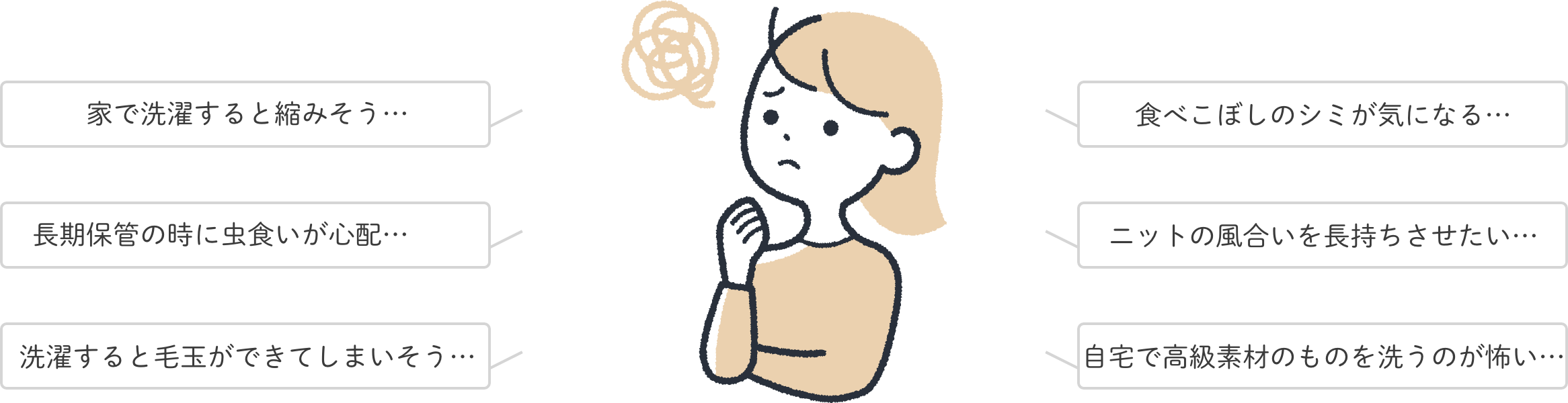 家で洗濯すると縮みそう…食べこぼしのシミが気になる…長期保管の時に虫食いが心配…ニットの風合いを長持ちさせたい…洗濯すると毛玉ができてしまいそう…自宅で高級素材のものを洗うのが怖い…