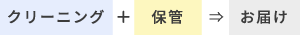 クリーニング + 保管 ⇒お届け