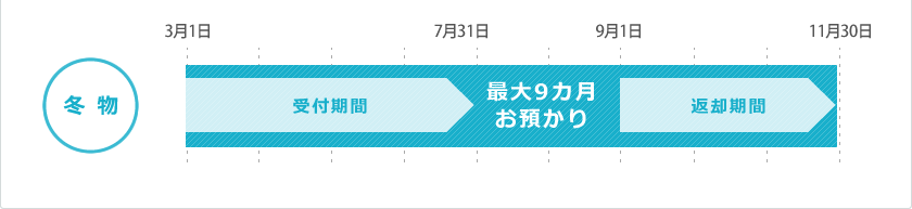 冬物 3月~11月 最大9ヶ月お預かり